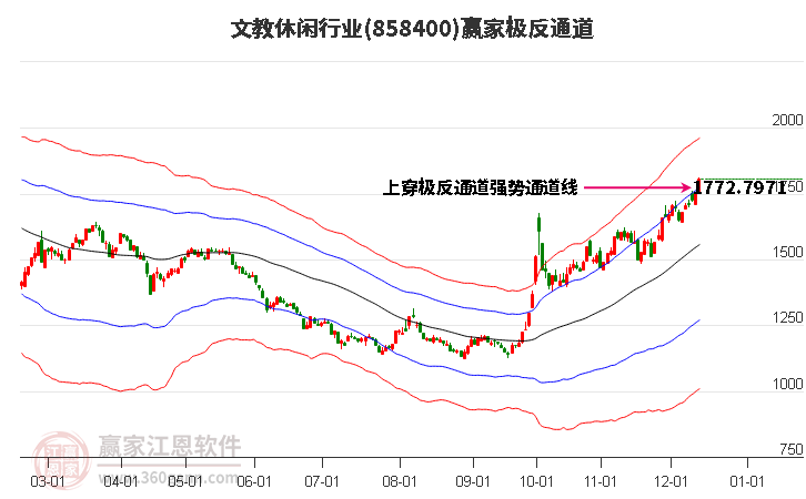858400文教休閑贏家極反通道工具 858400文教休閑贏家極反通道工具