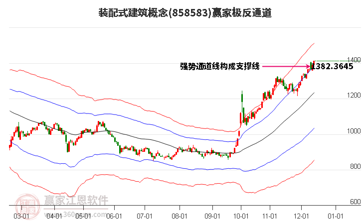 858583裝配式建筑贏家極反通道工具