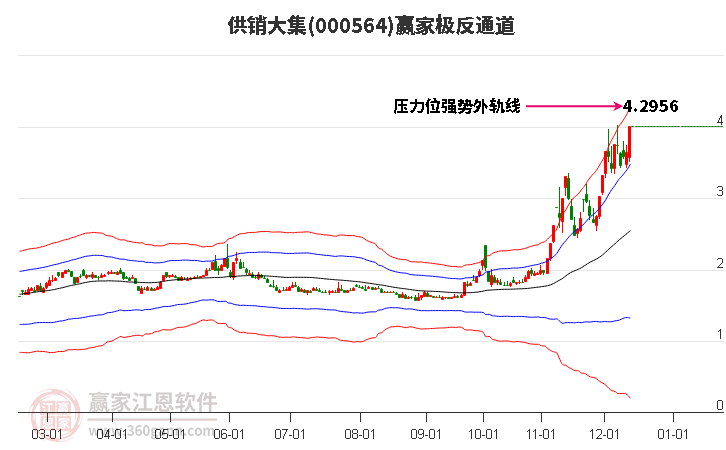 供銷大集