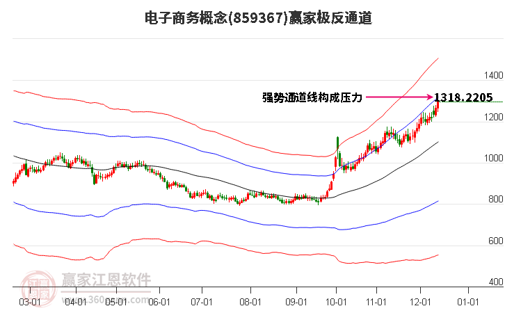 859367電子商務(wù)贏家極反通道工具