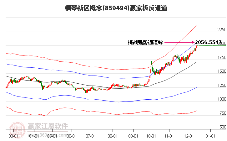 859494橫琴新區贏家極反通道工具