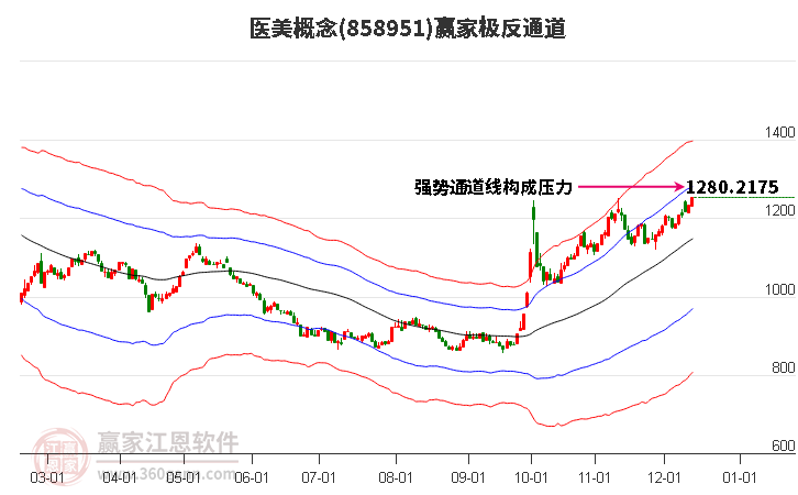 858951醫(yī)美贏家極反通道工具