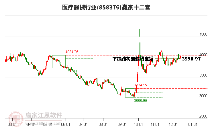 858376醫(yī)療器械贏家十二宮工具