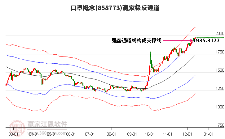 858773口罩贏家極反通道工具