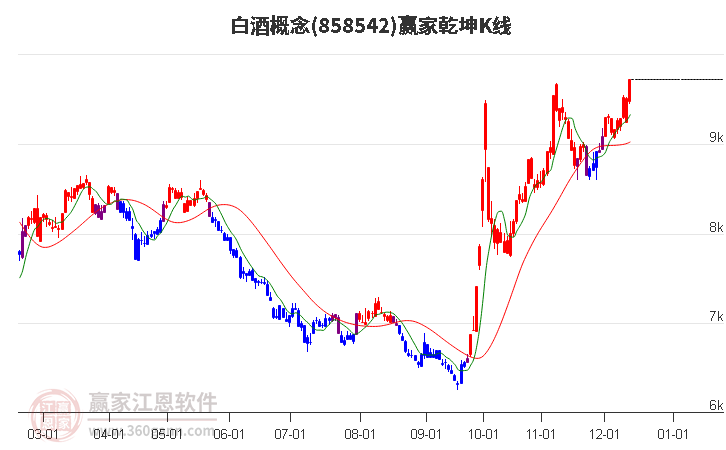 858542白酒贏家乾坤K線工具