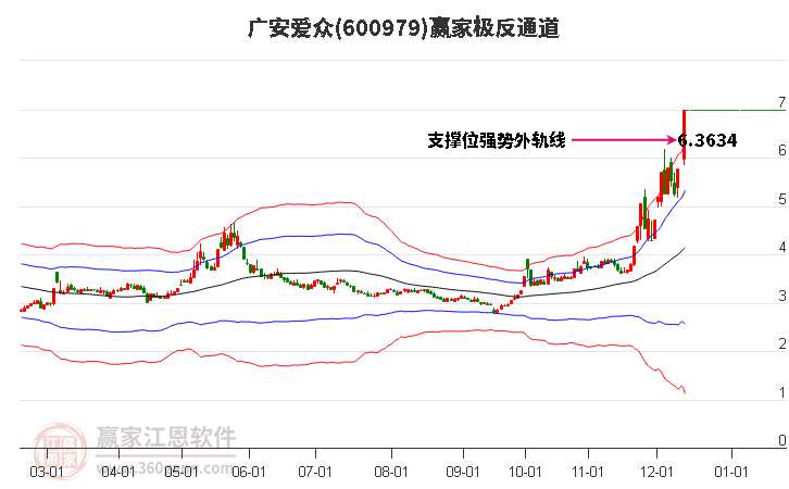 600979廣安愛(ài)眾贏家極反通道工具