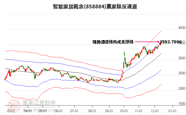 858884智能家居贏家極反通道工具 858884智能家居贏家極反通道工具