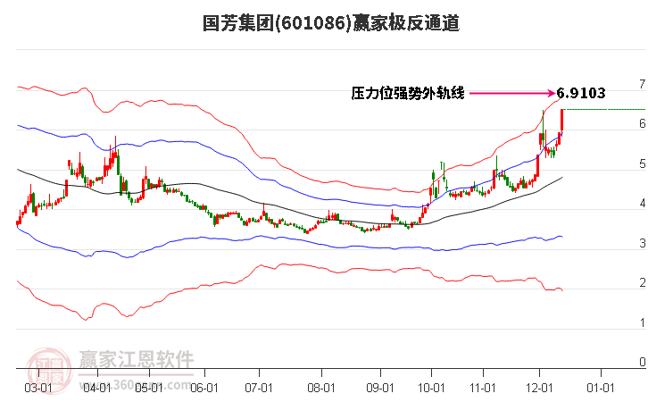 601086國(guó)芳集團(tuán)贏家極反通道工具