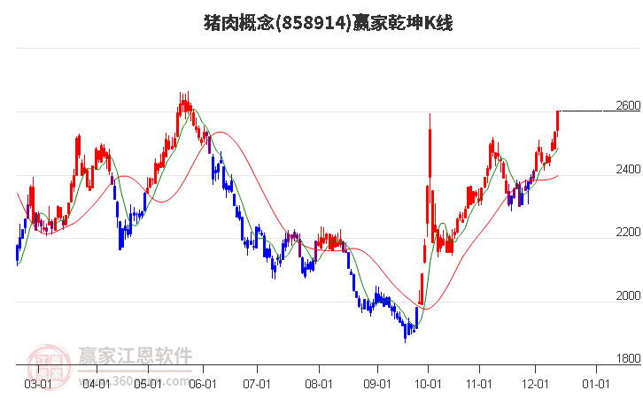 858914豬肉贏家乾坤K線工具