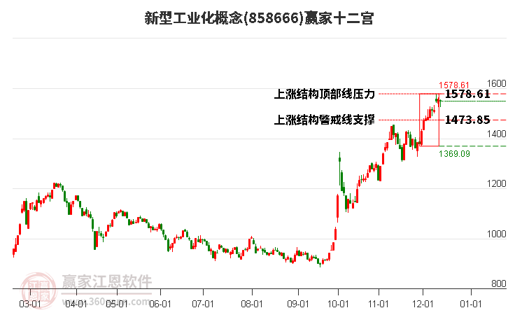 858666新型工業(yè)化贏家十二宮工具