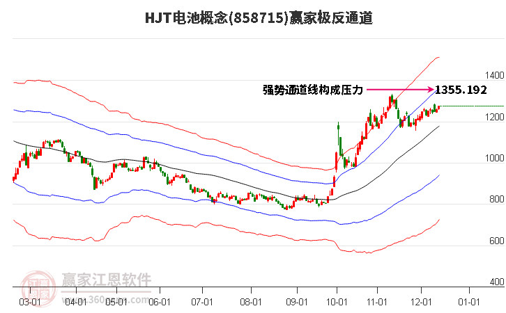 858715HJT電池贏家極反通道工具