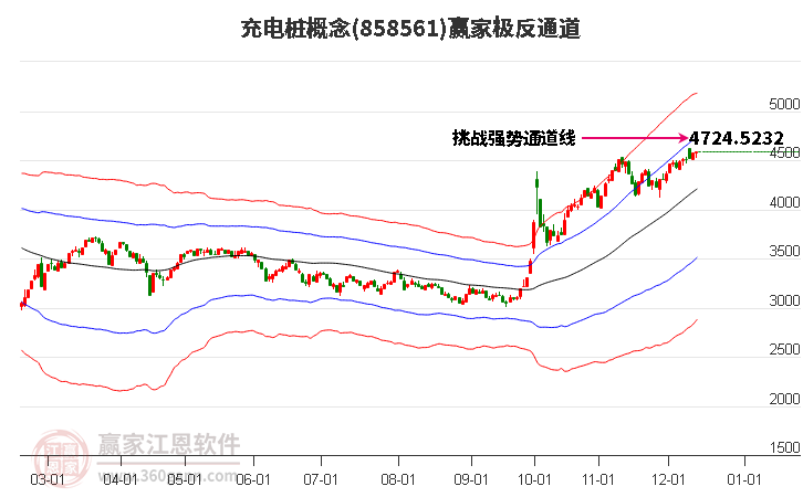 858561充電樁贏家極反通道工具