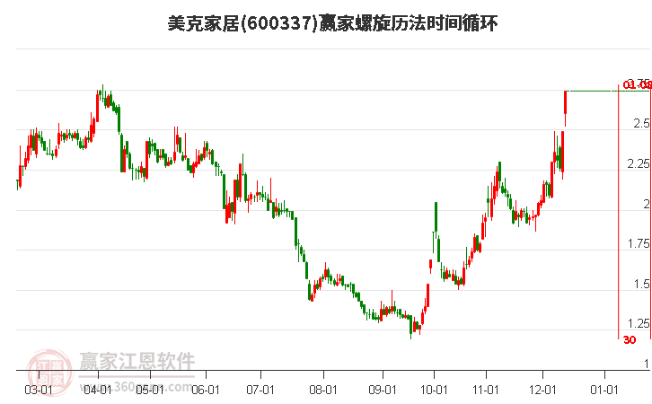 600337美克家居螺旋歷法時(shí)間循環(huán)工具