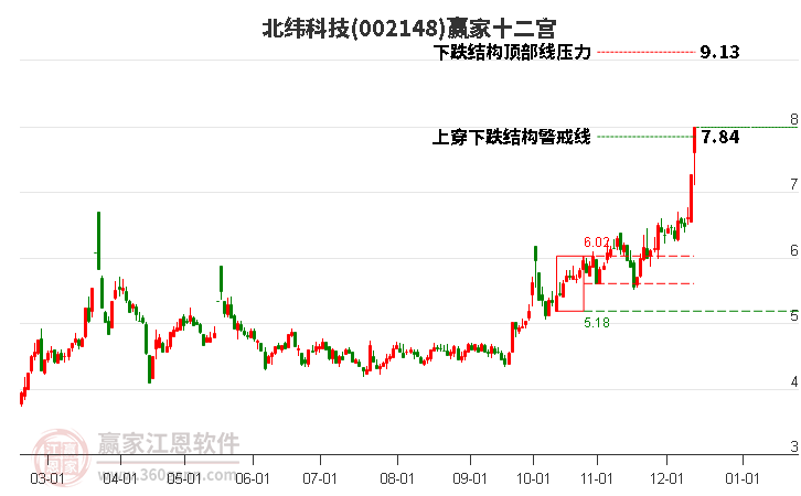 002148北緯科技贏家十二宮工具