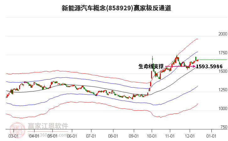 858929新能源汽車贏家極反通道工具