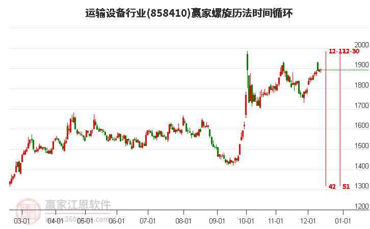 運輸設備行業螺旋歷法時間循環工具