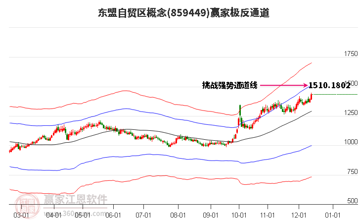 859449東盟自貿(mào)區(qū)贏家極反通道工具