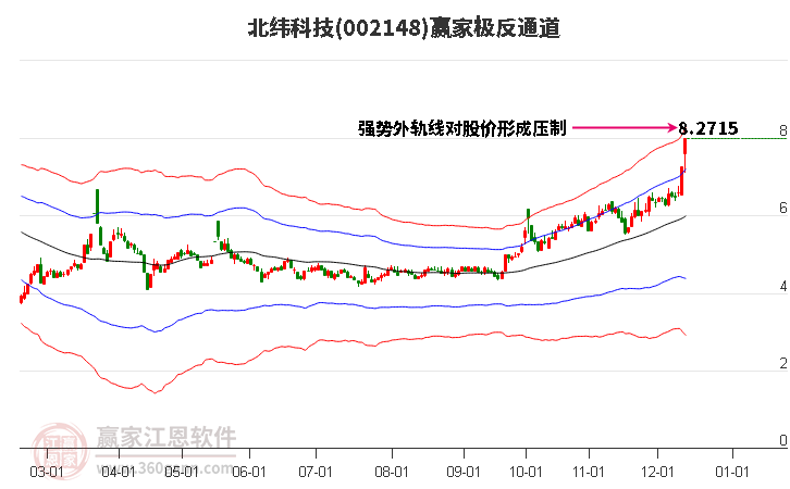 002148北緯科技贏家極反通道工具