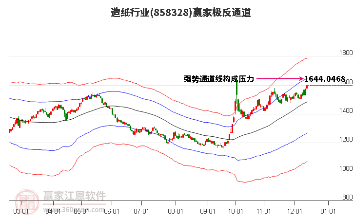 858328造紙贏家極反通道工具