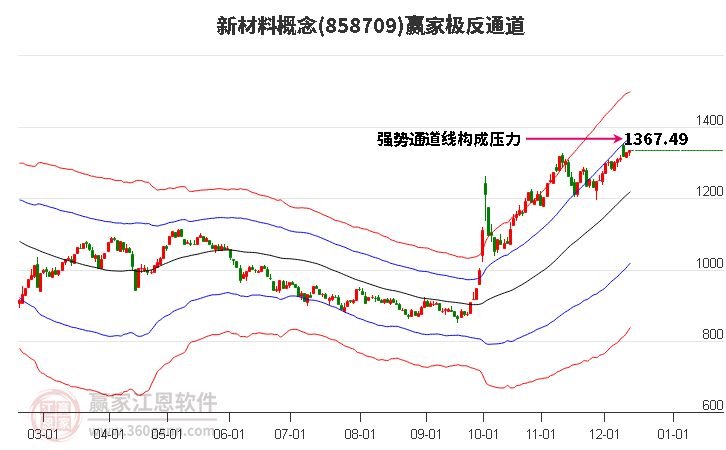 858709新材料贏家極反通道工具