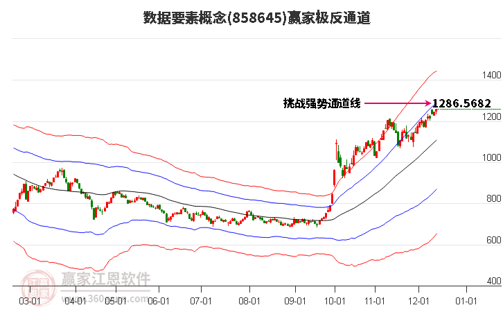 858645數(shù)據(jù)要素贏家極反通道工具
