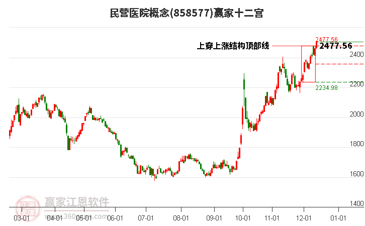 858577民營(yíng)醫(yī)院贏家十二宮工具 858577民營(yíng)醫(yī)院贏家十二宮工具