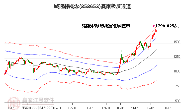 858653減速器贏家極反通道工具