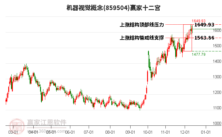 859504機(jī)器視覺(jué)贏家十二宮工具 859504機(jī)器視覺(jué)贏家十二宮工具