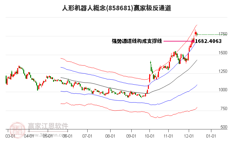858681人形機(jī)器人贏家極反通道工具