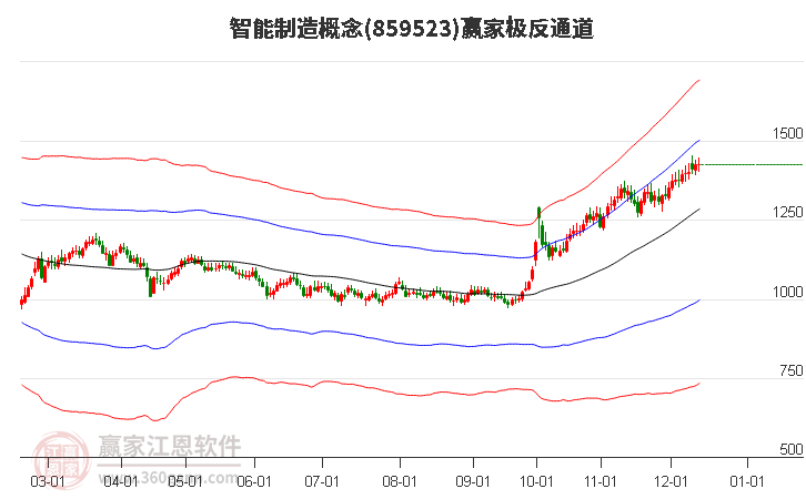 859523智能制造贏家極反通道工具