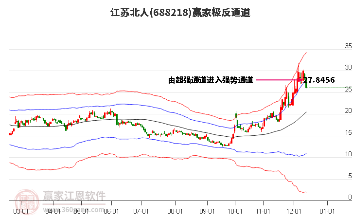 688218江蘇北人贏家極反通道工具