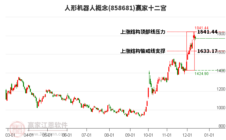 858681人形機器人贏家十二宮工具