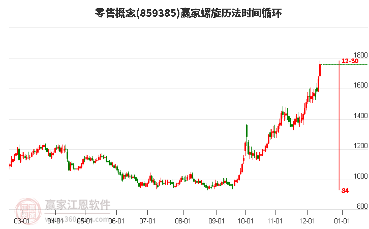 漲停復盤：今日宜賓紙業收獲7連板