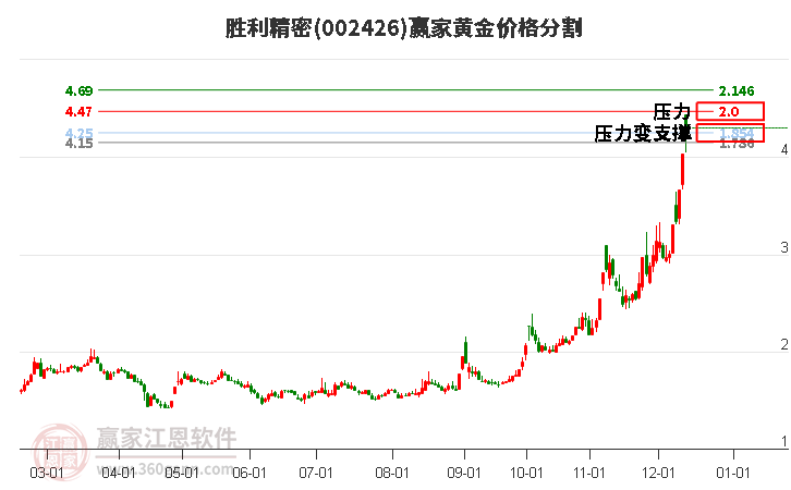 胜利精密股票 12160435whvu.jpg