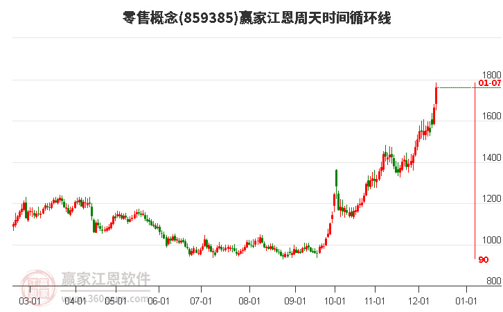 2024年12月16日漲停揭秘——商業連鎖、電力改革板塊活躍