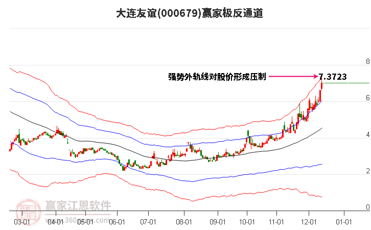 000679大連友誼贏家極反通道工具