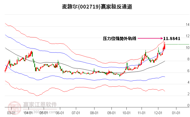 002719麥趣爾贏家極反通道工具
