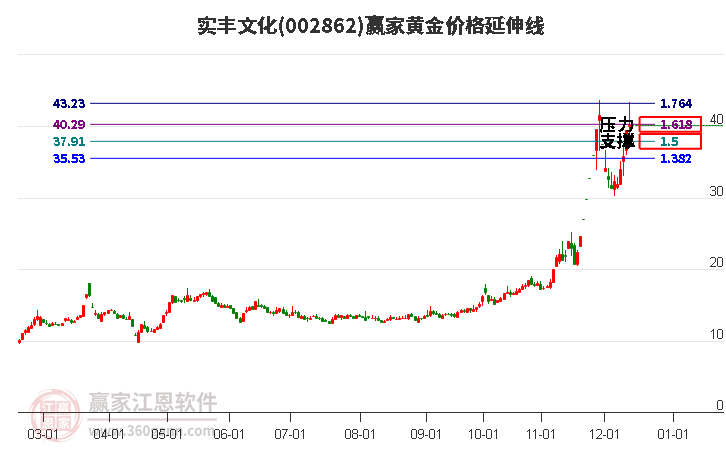 實豐文化