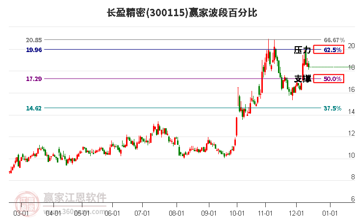 長盈精密