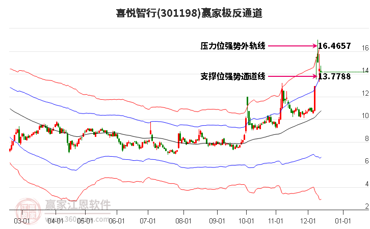 301198喜悅智行贏家極反通道工具 301198喜悅智行贏家極反通道工具