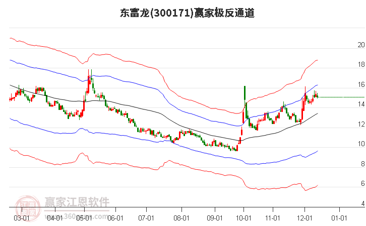 300171東富龍贏家極反通道工具 300171東富龍贏家極反通道工具