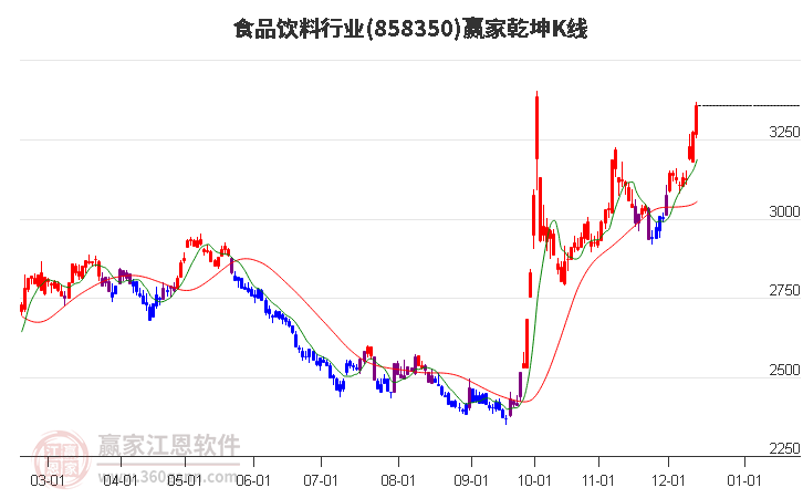 食品飲料