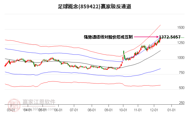 859422足球贏家極反通道工具