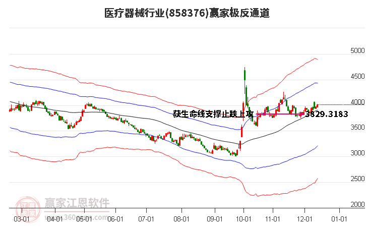 858376醫療器械贏家極反通道工具