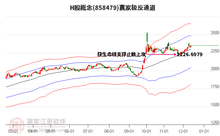 858479H股贏家極反通道工具