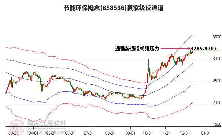 858536節能環保贏家極反通道工具