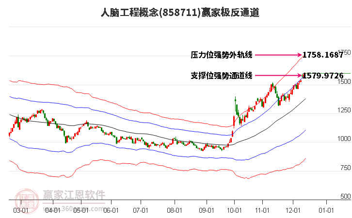 858711人腦工程贏家極反通道工具