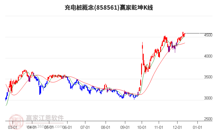 858561充電樁贏家乾坤K線工具