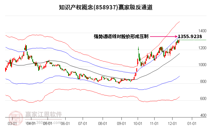 858937知識產權贏家極反通道工具