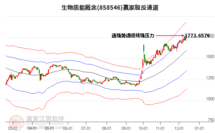 858546生物質(zhì)能贏家極反通道工具